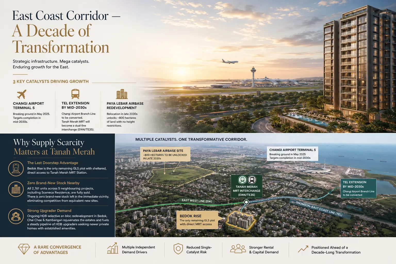 East Coast corridor transformation map — Changi Airport Terminal 5, Thomson-East Coast Line extension and the Paya Lebar Airbase site around Bedok Rise Residences